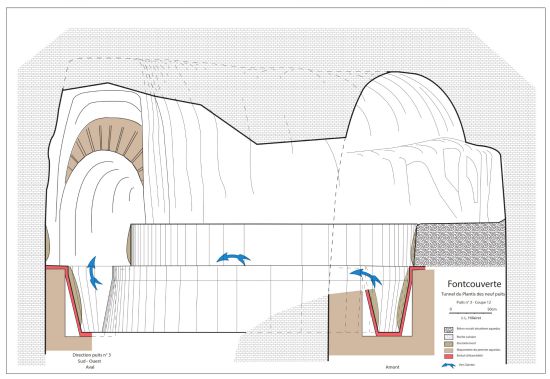 Tunnel du Plantis des neufs puits - Puits n°3, coupe de la déviation de rattrapage de 4 mètres